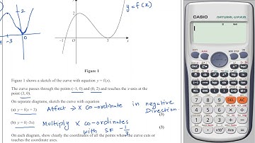 June 2024(P1) WMA11/01| Edexcel IAL Pure Mathematics 1| Graph and Transformation