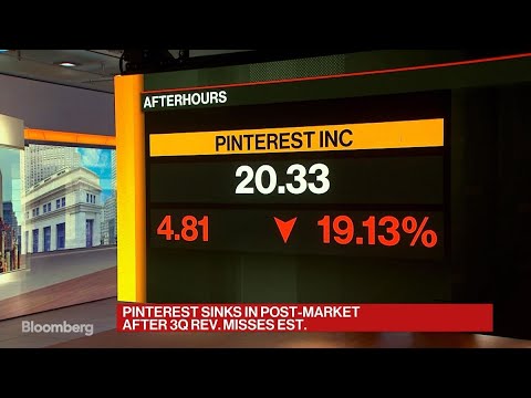 Pinterest 3Q Miss on Halloween ‘Clearly a Trick’: Analyst Forte Pinterest 3Q Miss on Halloween ‘Clearly a Trick’: Analyst Forte