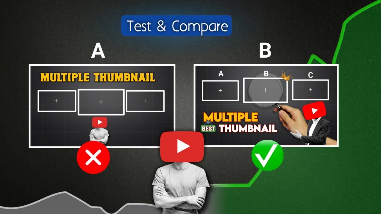How To Use Test And Compare YouTube New Feature #youtube # ...