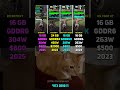 RX 9070 XT vs RTX 3090 Ti vs RTX 4070 Ti SUPER vs RX 7800 XT | Test in 6 Games