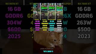 RX 9070 XT vs RTX 3090 Ti vs RTX 4070 Ti SUPER vs RX 7800 XT | Test in 6 Games