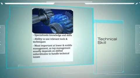 Katz 3-skill approach