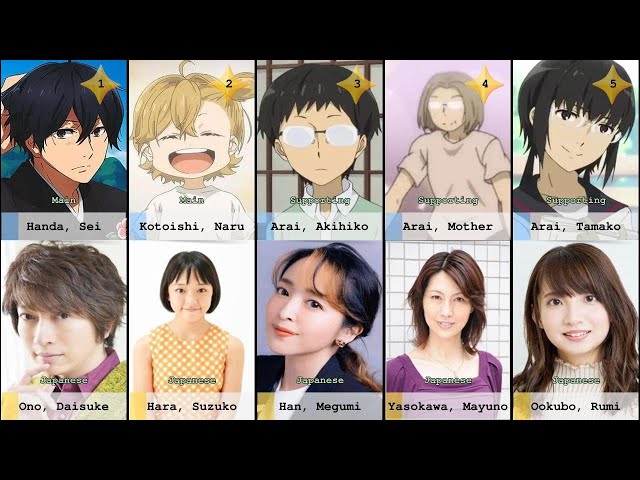 Barakamon (Franchise) - Characters - Behind The Voice Actors