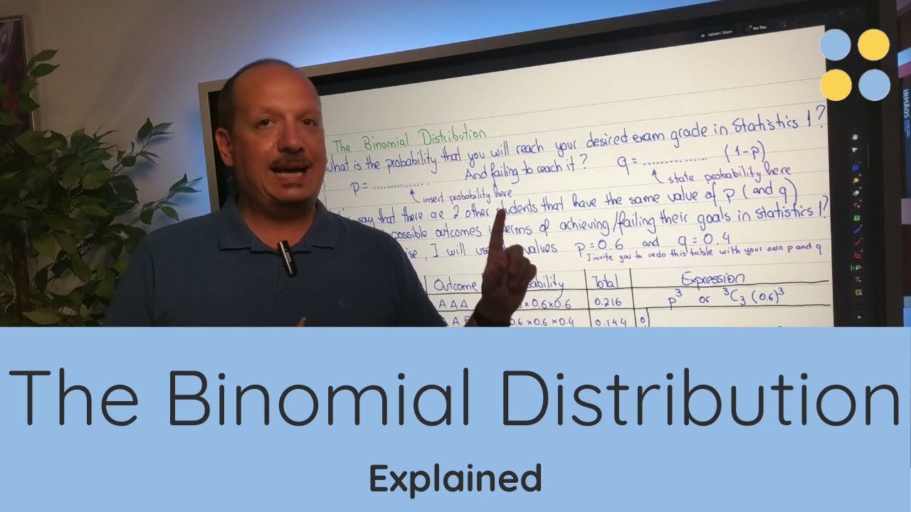 CAIE A-Level Mathematics 9709 | The Binomial Distribution Explained ...
