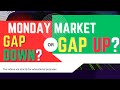 Nifty 50 for Monday Analysis | #bankbees #niftybees #nifty #etf #stocksfortomorrow