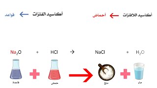 Oxides أكاسيد الفلزات وأكاسيد اللافلزات (تاسع)