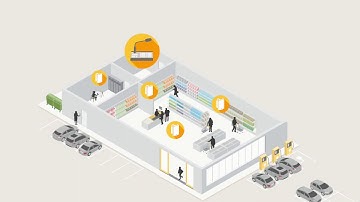 AXIS Audio Manager Edge - Eine geführte Tour