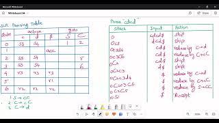 SLR Parsing Example 2