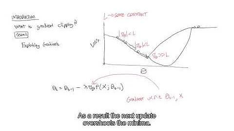 Autoclip: Adaptive gradient clipping for source separation networks