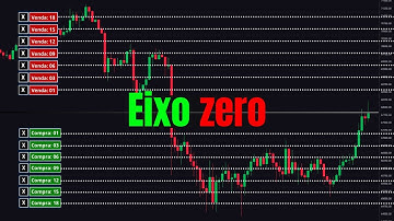 Gradiente Linear: O Que É e Como Funciona