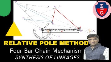 Relative pole Method| Three position| Synthesis of Linkages| Four bar mechanism| Kinematics