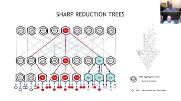 SHARP Streaming-Aggregation Hardware Design and Evaluation