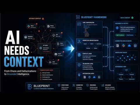 Blueprint: The Context Engineering Framework Changes Everything