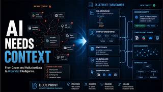 Blueprint: The Context Engineering Framework Changes Everything