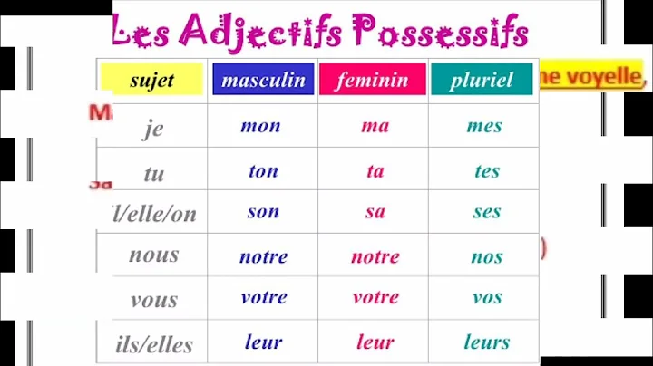 les adjectifs possessifs