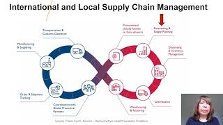 Procurement process Source 1
