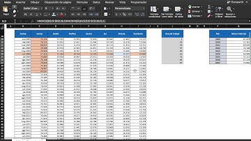 Excel Avanzado(min,desref,indice,coincidir)=(ventas región)
