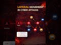 Lateral Movement kya hota hai? 🚨 | Network ke andar attack kaise failta hai | Cyber Security Hindi