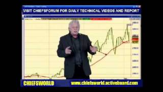 GOLD AND SILVER TECHNICAL UPDATE AND TREND 8 SEP 2011.avi