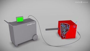 Leak detection methods - part 2: Sniffing test