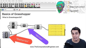 What is Grasshopper3d?