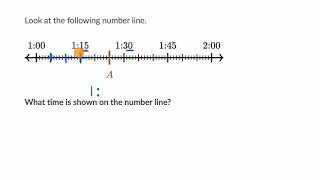 Time on a number line example