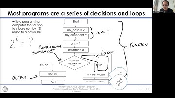 Machine Learning in Biotechnology CB206v 01 - Anatomy of a Program
