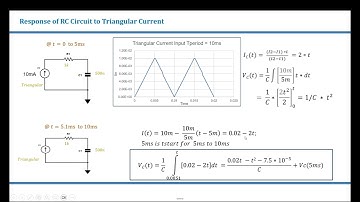 Response of Series RC Circuit for Triangular current input