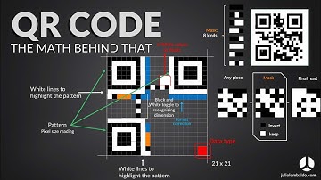 The Math behind QR code, what happens inside there?