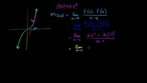 Calculus Instantaneous Gradient Example
