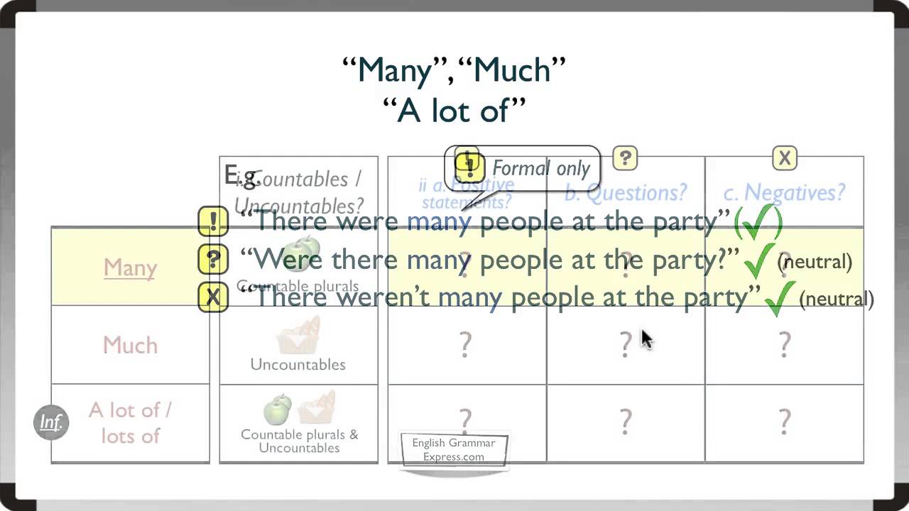 How to Use Many, Much, A lot of, and Lots of