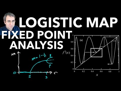 Logistic Map, Part