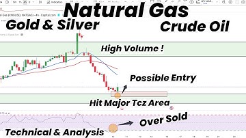 Natural Gas Hit TCZ Zone|Over Sold!|Possible Entry with Volume |Gold | Silver | Crude Oil | Forecast