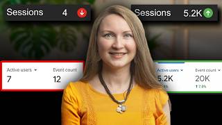 Do you have a Blog TRAFFIC Problem? Do this now…