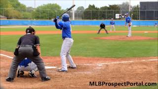 Http://www.mlbprospectportal.com - watch all videos in high definition
(hd) toronto blue jays ss prospect richard urena vs. rhp je...
