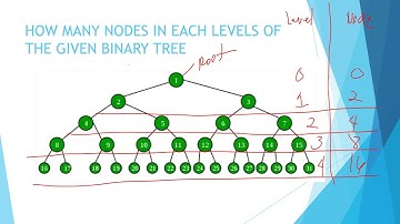 LEVELS OF NODES IN BINARY TREE