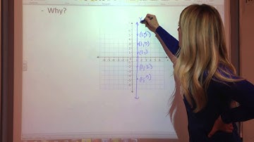 Algebra 1 4.2 Video