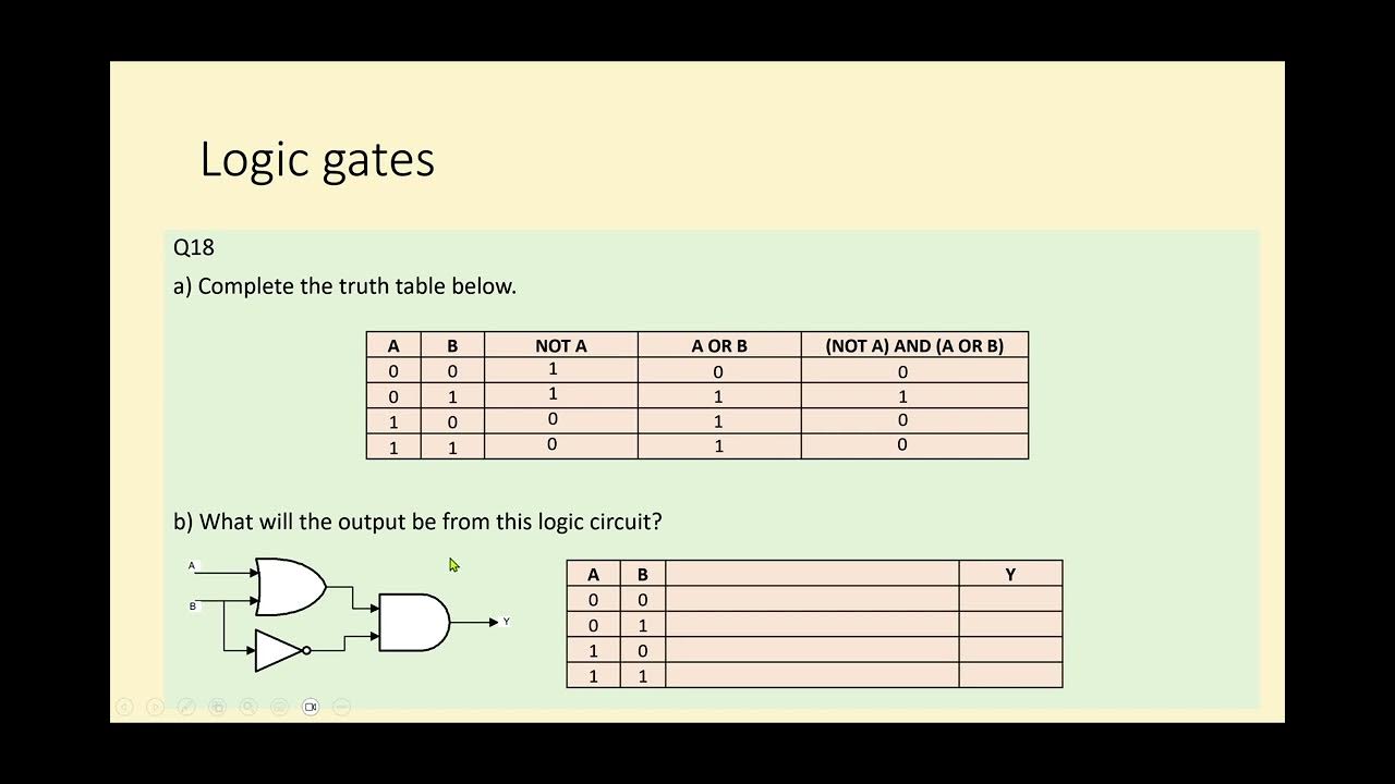 Q18 KS3 Computer Science * LOGIC GATES * YouTube