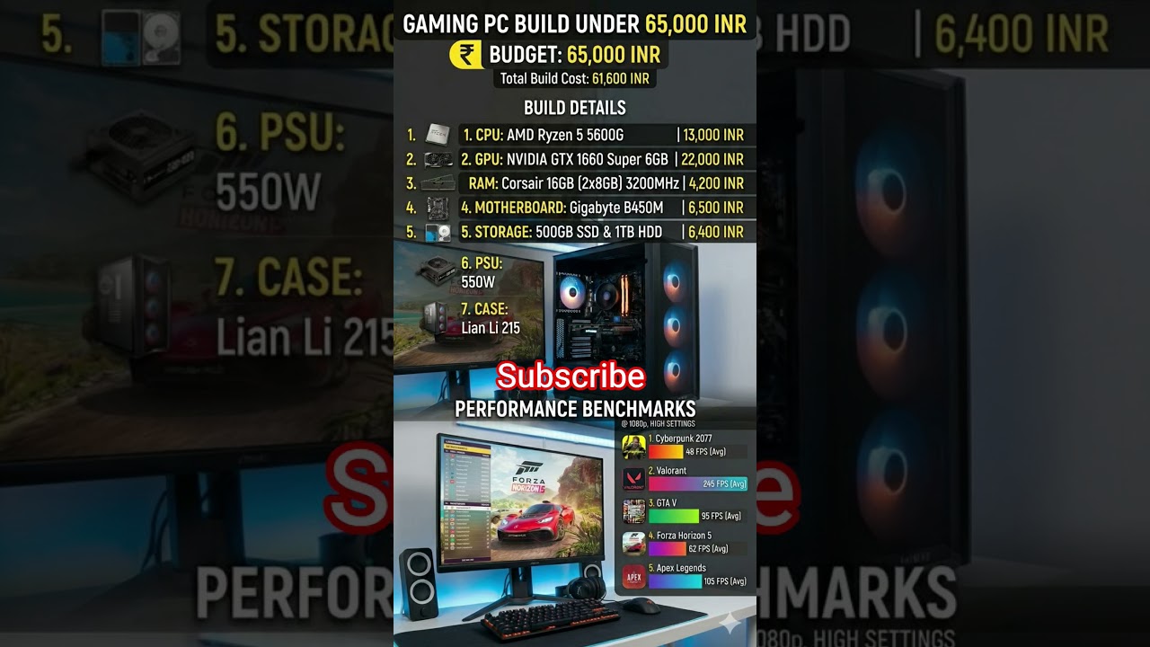Gaming PC under 65k