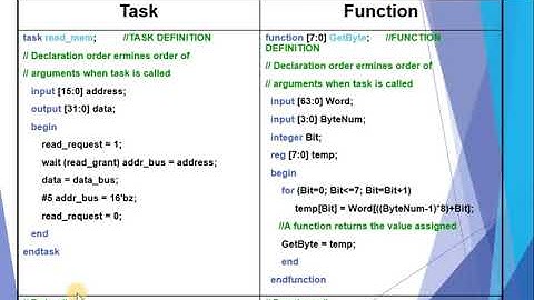Lab5: Verilog Functions and Tasks