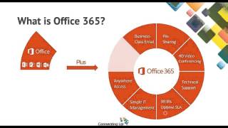 Famous Introduction to Microsoft Office 365 Profile