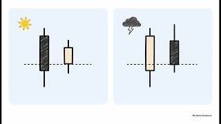 TECHNICAL ANALYSIS FOR BEGINNERS — EPISODE 01 Decoding Candlesticks: The Language of Price