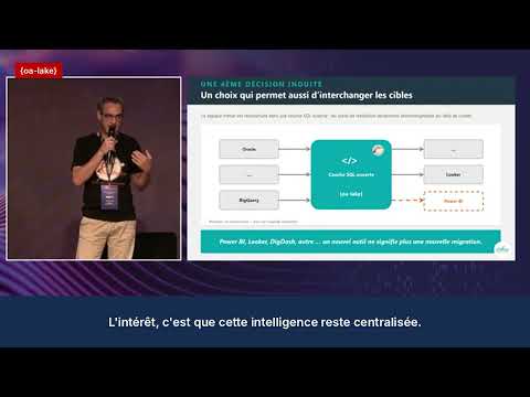 Retour d'Expérience 3':Migrer 120 K rapports SAP BO vers Looker - et faire de l'interopérabilité SQL