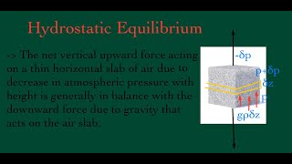 What is hydrostatic equation and  hydrostatic equilibrium ?|Easy-Teach