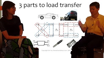Teaching my wife: load transfer - kinematic, dynamic, elastic