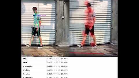 CoreML real-time 2D single person pose estimation demo on iOS (Joint Keypoints, Heatmap)