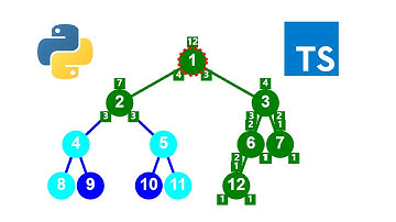 Leetcode 222 Count Complete Tree Nodes 完全二叉树的节点个数 Python Typescript