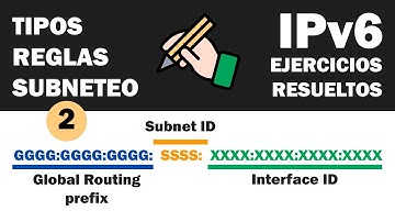 Dirección IPv6  parte 2 | Subnetting | Redes 2 - Ejercicios Resueltos