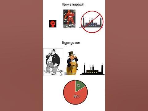 КТО ТАКИЕ БУРЖУИ И ПРОЛЕТАРИИ ? #shorts #рекомендации - YouTube