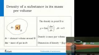 Aerodynamics 1 Fundamentals Basic Course Aerospace Engineering Lesson 10 21